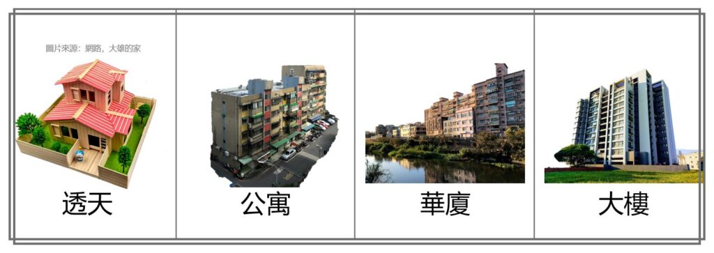 4種建物類型示意圖